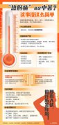 多地确诊热射病，夏季高温作业“避暑”指南